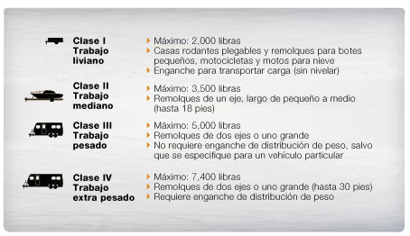 Capacidad de remolque
