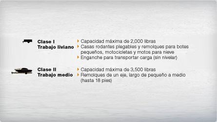 Capacidad de remolque